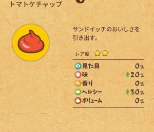攻略 ハッピーサンドイッチカフェ 全調味料一覧 素材となる調味料編 忘れられたおもちゃ部屋